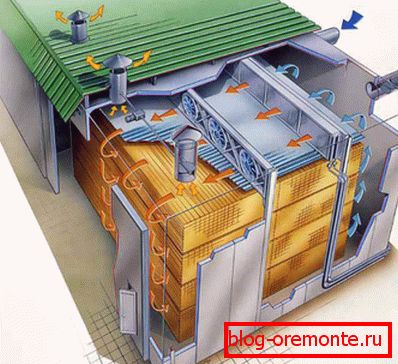 Vysoko účinnou alternatívou k atmosférickému procesu je sušenie v komore. Vysoko účinnou alternatívou k atmosférickému procesu je sušenie v komore.