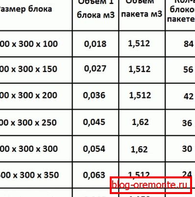 Tu nájdete veľa užitočných informácií o niektorých neštandardných modeloch. Tu nájdete veľa užitočných informácií o niektorých neštandardných modeloch.